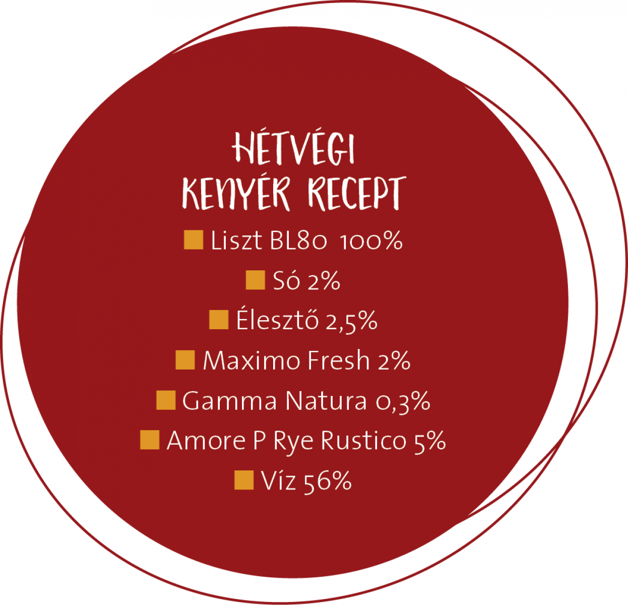 Mindennapi kenyer&uuml;nk_2123